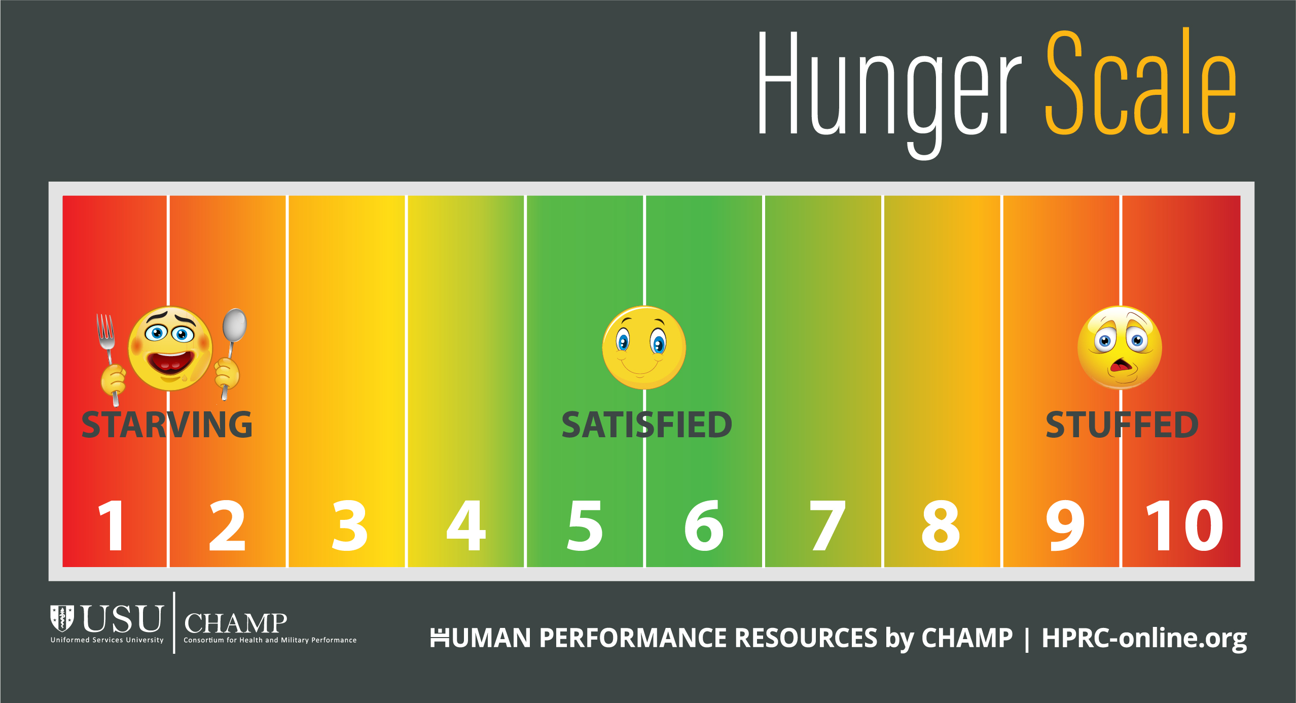 How to use a hunger scale for healthier habits HPRC